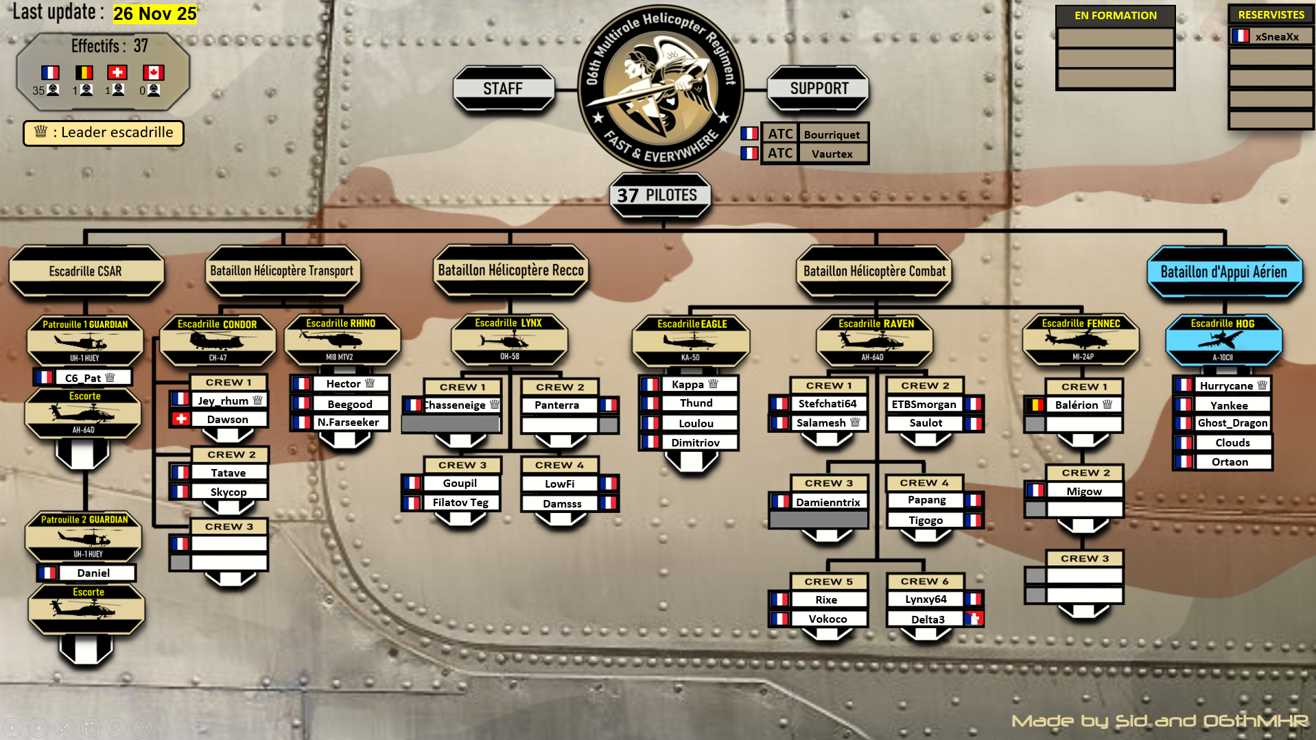 Organigramme_blanco_26_Nov_25 L’ESCADRILLE